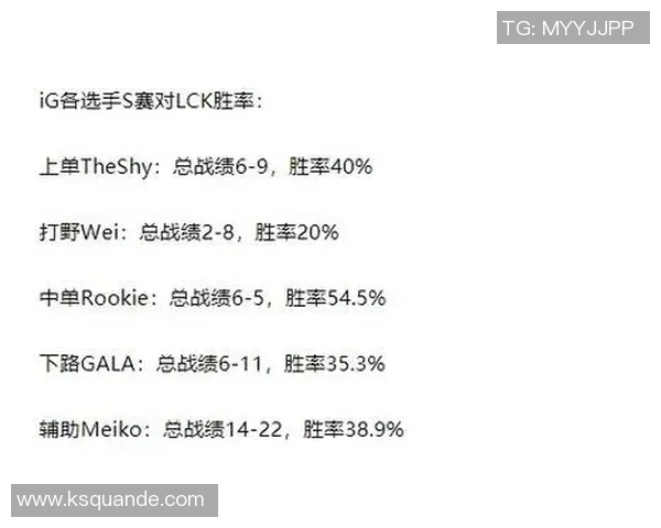 S15LOL比赛中IG战队防反策略的成败分析与平精英赛事表现对比
