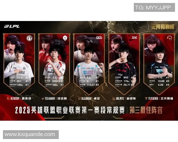 电竞实时数据分析聚焦IG战队在王者荣耀赛事中的宝贵经验与战术解析