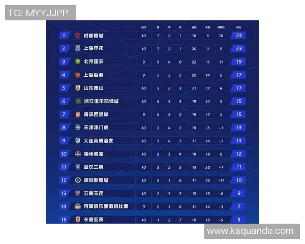 城市赛积分榜更新WE战队以90分稳居第一名引领全局实时数据